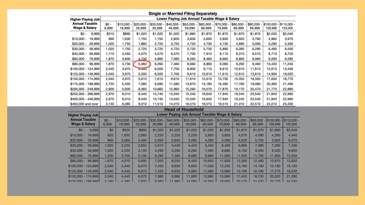 What Is a W-4? How to Fill Out the Tax Form - Buy Side from WSJ