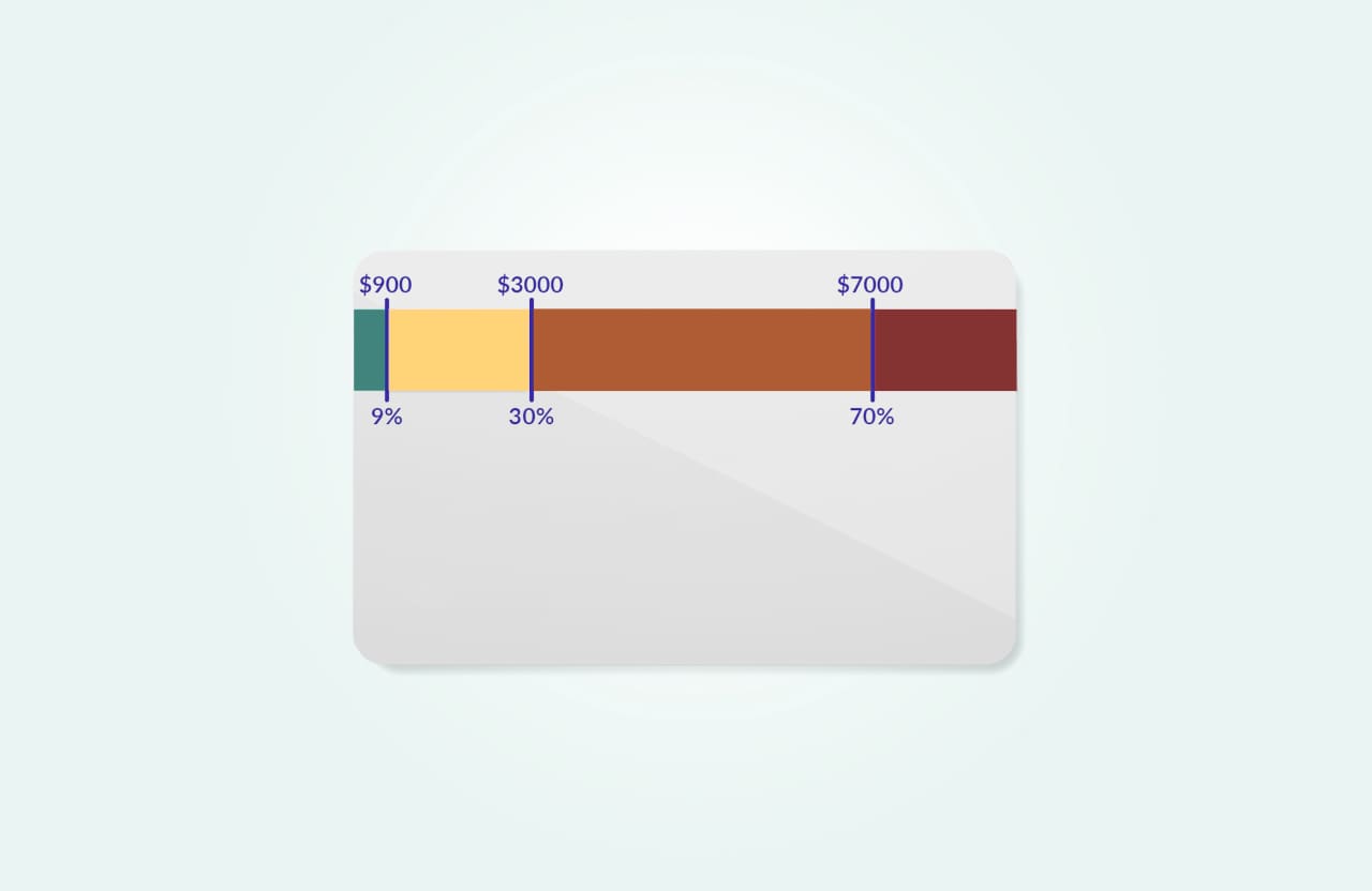 What Is Credit Utilization Ratio? - Vimarsana News